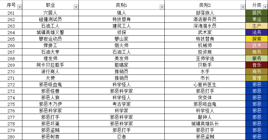 中文合成攻略（目前349职业和20个秘密类动物合成方法）|宇宙小镇 - 第14张