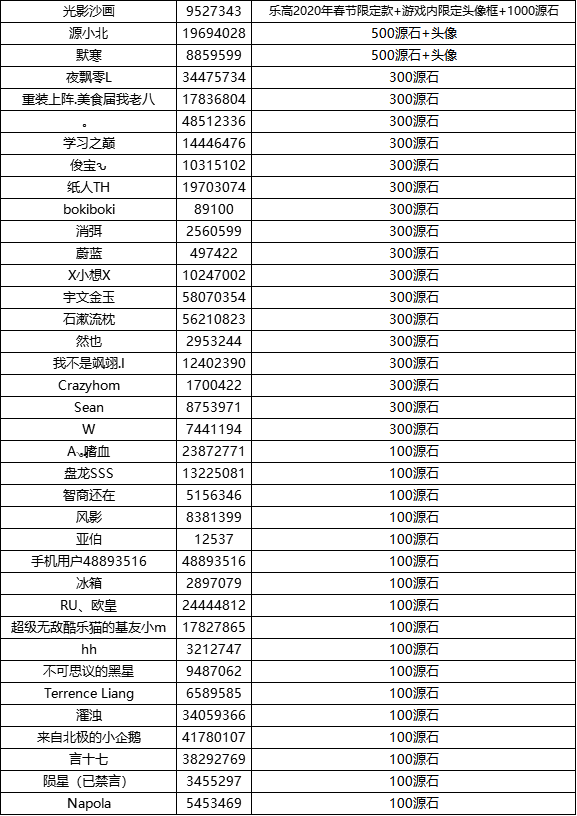 【已开奖】晒出你的年味拼装，赢乐高、游戏限定道具！