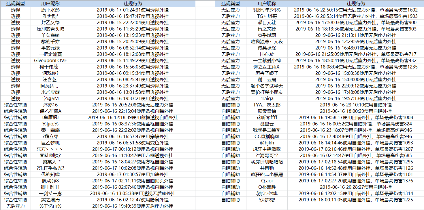 【打击外挂公告】违禁玩家处理公告