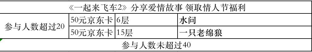 【已开奖】《一起来飞车2》分享爱情故事 领取情人节福利 - 第2张