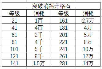 绯石之心-数据统计 - 第14张