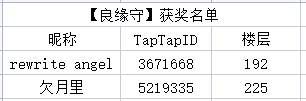 （已開獎）【蓋樓有禮】感謝有你！艦R入選最佳持續運營獎，昆西來給大家發福利啦！|戰艦少女R