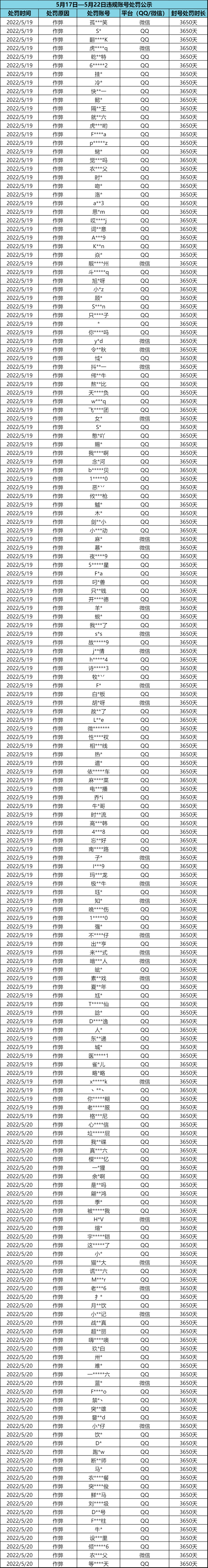 【內含違規問題解答】外掛行為零容忍，處罰名單公示（5月23日）|暗區突圍 - 第5張