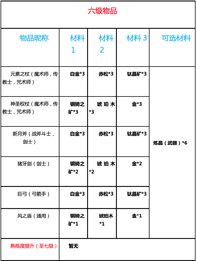 魔力寶貝生活技能|魔力寶貝：旅人 - 第31張