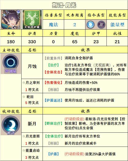 【英雄图鉴】(10.29)上古议会阵营已更新|法洛伊：幻境 - 第21张