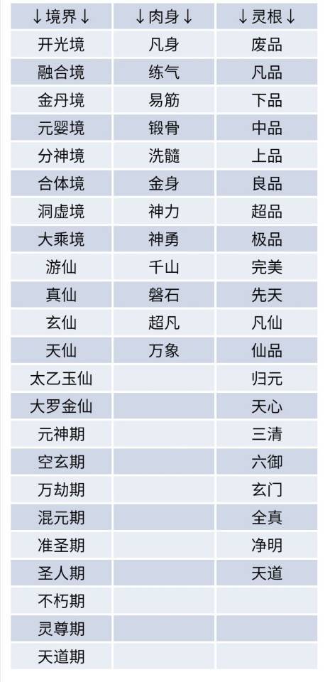 求个肉身境界图 - 来自闲鱼 | taptap 太古仙尊社区