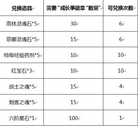 《神无月》成长季活动8.13-8.16