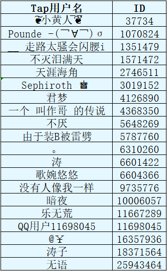 BUG/建议有奖征集获奖名单公布