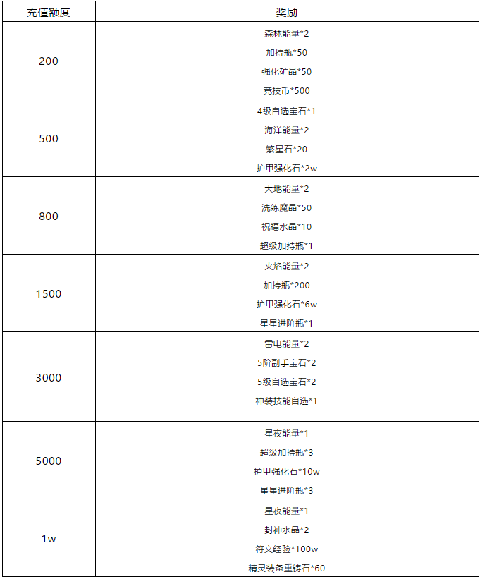 热血战魂！VIP线下活动来啦！