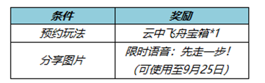 9月1日全服不停机更新公告|王者荣耀 - 第7张