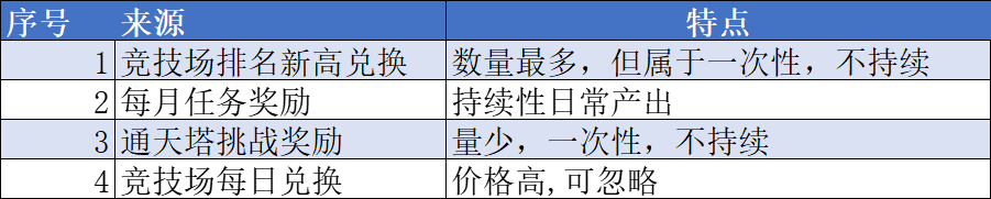 精魄實用性分析及使用建議|我的門派 - 第3張