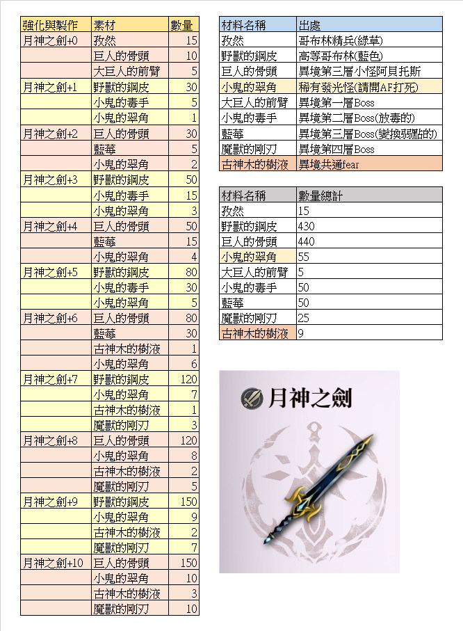 绿村巴尔沃基异境武全材料图