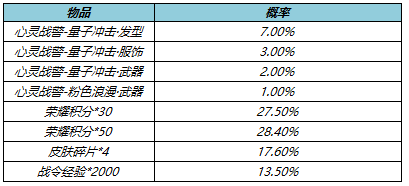 4月28日不停機更新：等等我，馬上到！五五朋友節福利來襲！|王者榮耀 - 第24張