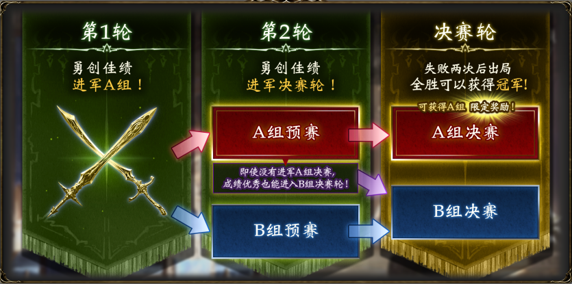 【极斗之巅 指定杯 第2届】大赛活动公告