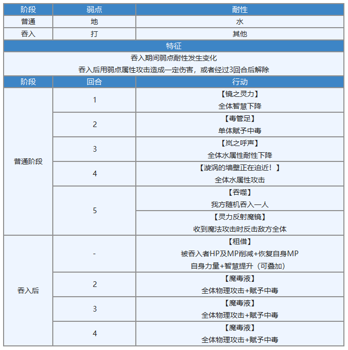 【主線攻略】 第2部 時之女神的歸還 中篇（56-65章）全流程攻略|另一個伊甸 : 超越時空的貓 - 第39張