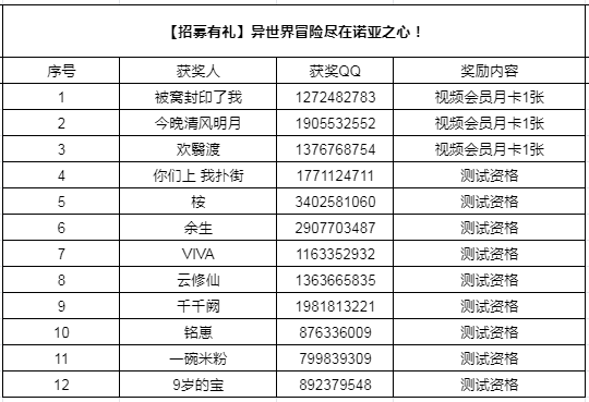 （已开奖）【招募有礼】异世界冒险尽在诺亚之心！ - 第2张