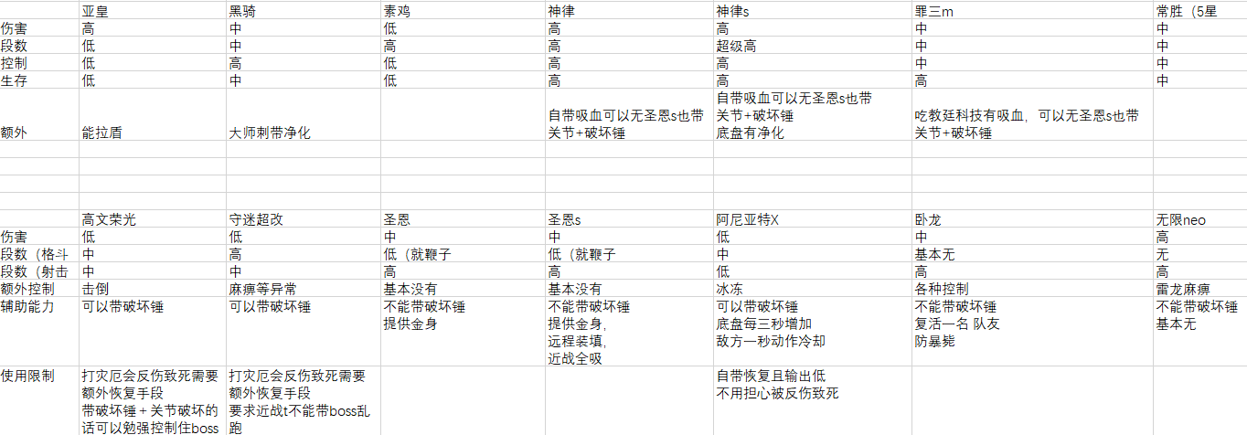 pve向：机动战队最全佣兵攻略！（上）|机动战队大作战