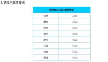 爱养成3男孩版艾泽尔结局攻略 深渊王者