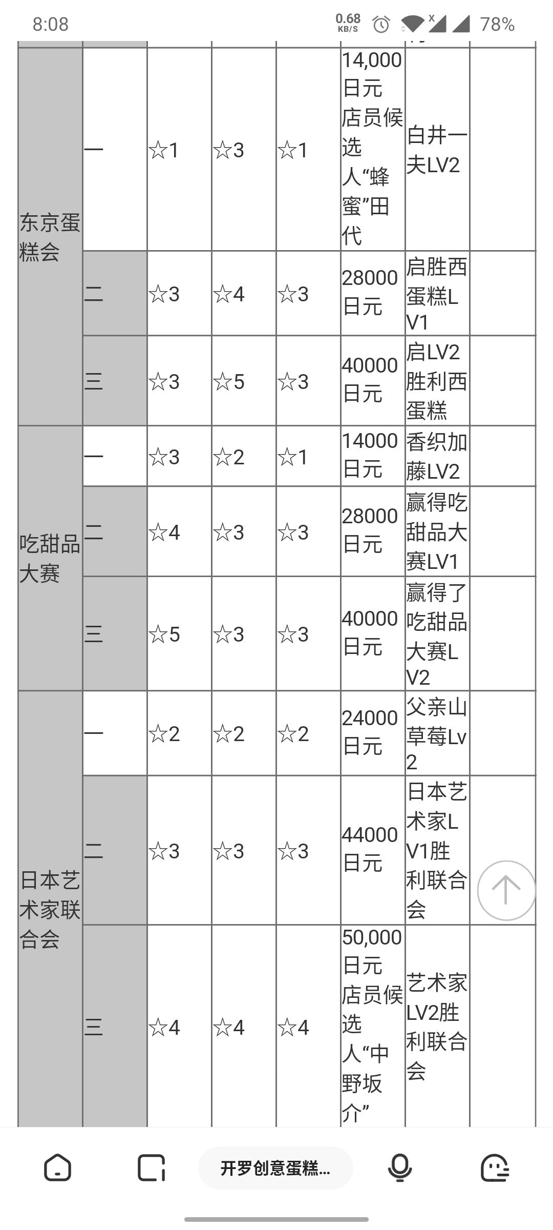 开罗创意蛋糕店无限金币无限食谱破解版下载 创意蛋糕店无限食材变态修改版v1 4 8 找游戏手游网