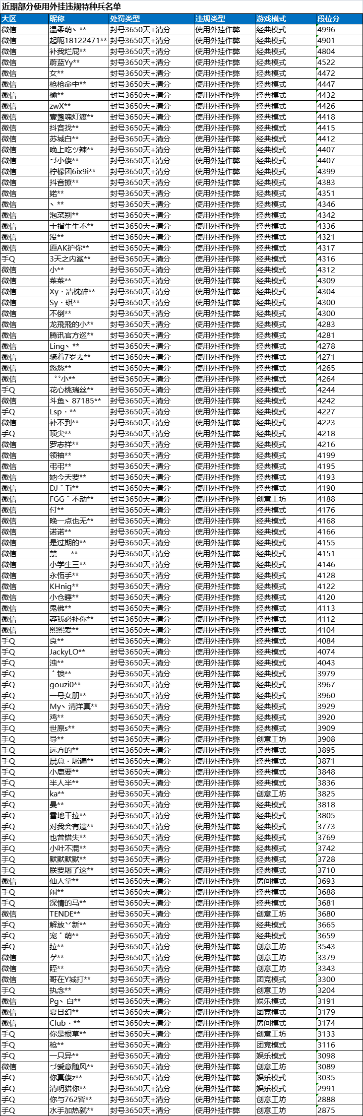 《和平精英》9月29日安全信息公告