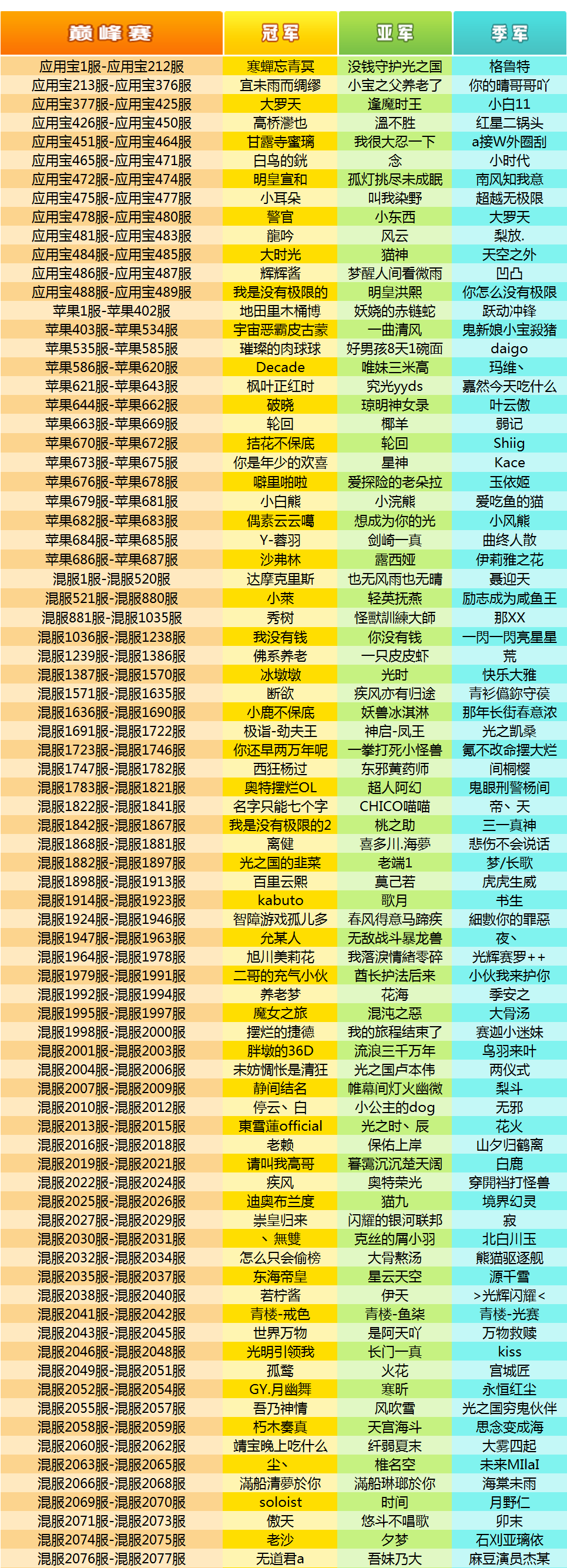 《奥特曼系列OL》——第四十五届宇宙联赛