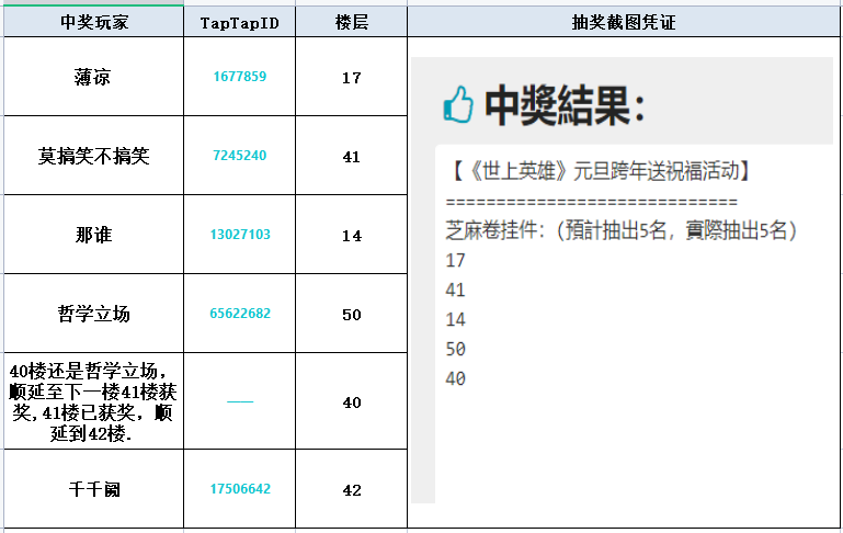 元旦 | 《世上英雄》跨年活动开奖！快来看看你中奖了吗！