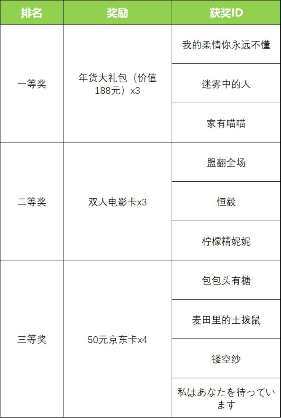 【已开奖】福利活动第1弹——《神将三国》双端齐发，答题发帖狂领好礼!