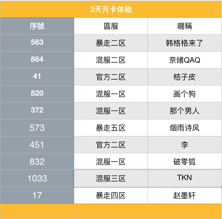 【获奖名单】二零一八我们的暴走英雄坛「之最」第二阶段