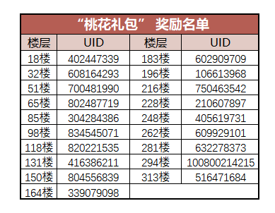 （已开奖）【忍村有活动】CPDD！和你浪漫到底 (/ω＼)