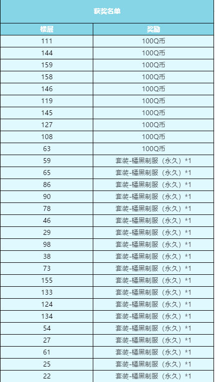 追猎模式来袭，你觉得什么更新才是改变战局的关键？分享观点赢福利！|和平精英 - 第1张