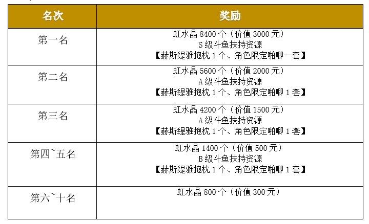 【主播招募计划】地错携手斗鱼招募主播啦！