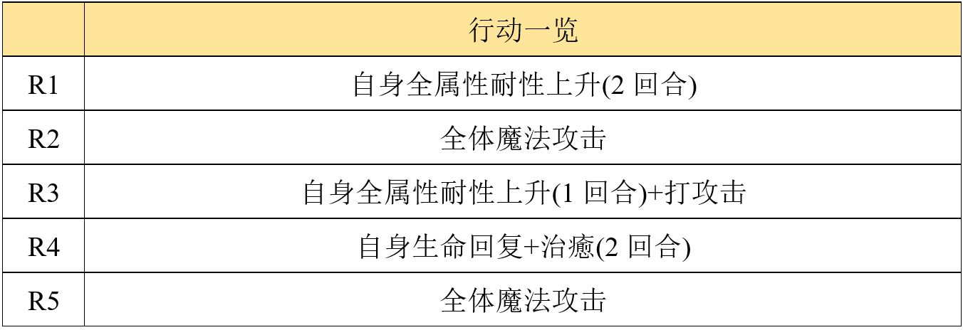 【專武】顯現__命運的武器攻略|另一個伊甸 : 超越時空的貓 - 第36張