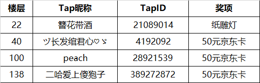 【已开奖】神仙漫谈 | 话题领福利！谁才是最强神仙？|神仙道3 - 第2张