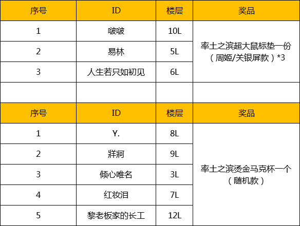 【活动开奖】7-8月活动统一开奖