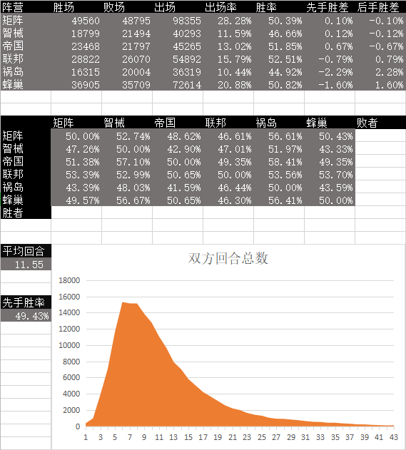 《2047》数据周报（12月17日~12月23日）