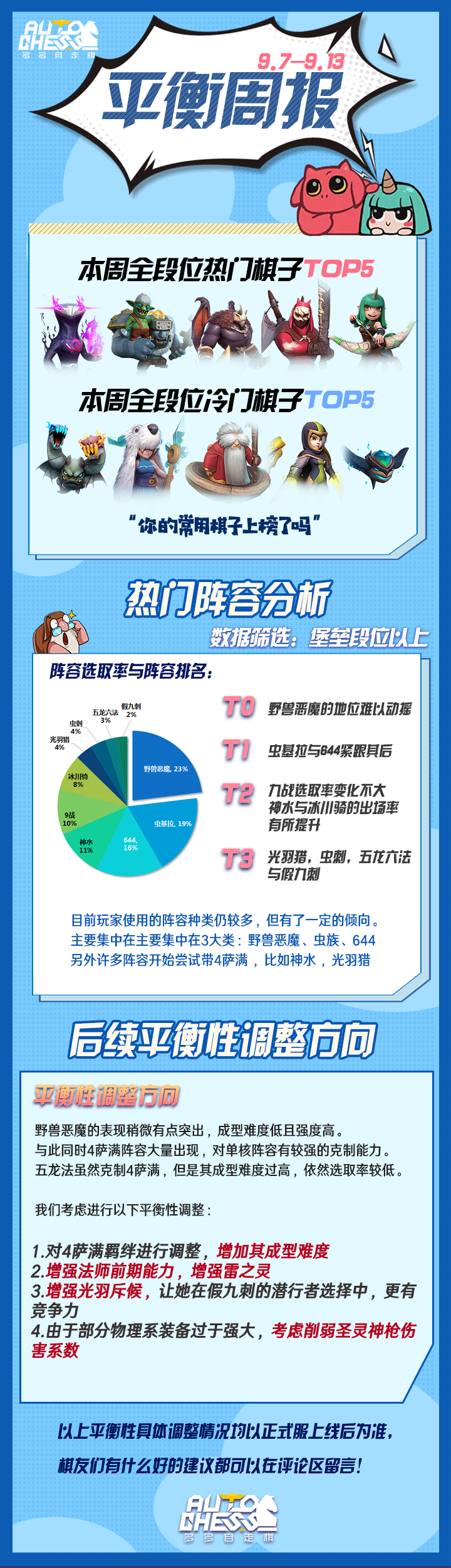 【平衡周报9.7~9.13】这次加入新内容！阵容分析get！
