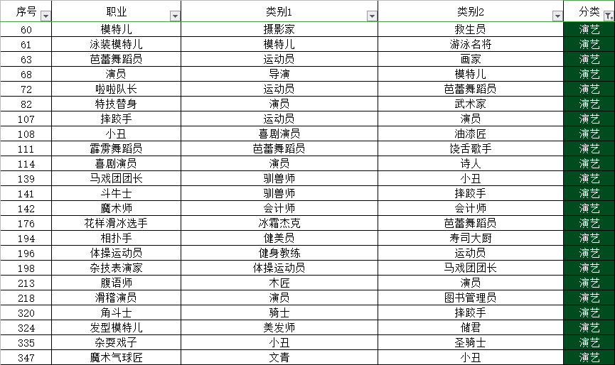 中文合成攻略（目前349职业和20个秘密类动物合成方法）|宇宙小镇 - 第37张
