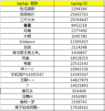 （10.3已更新！）【获奖名单】历史激活码论坛活动中奖名单集合贴！！