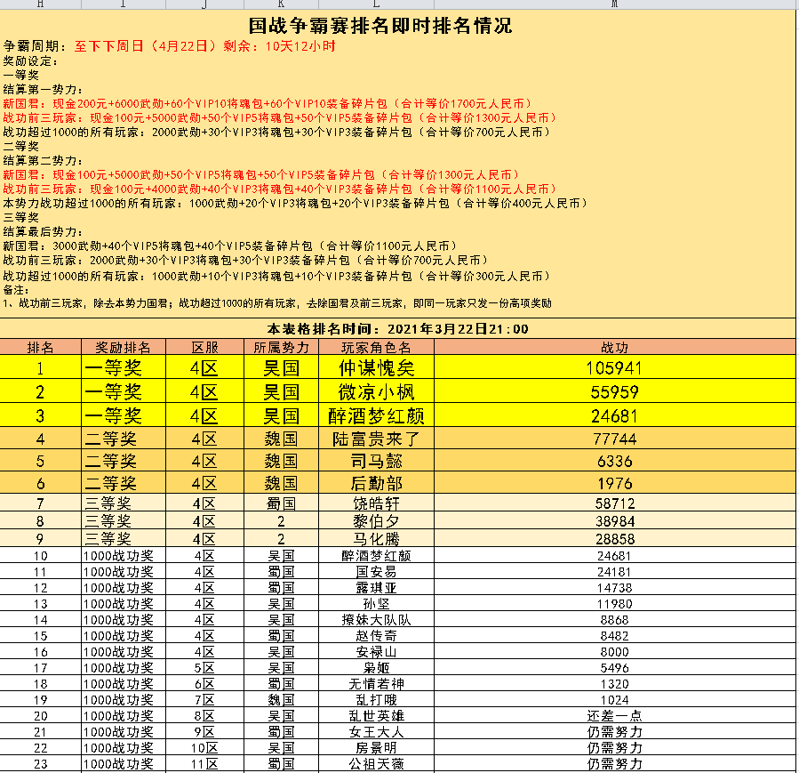 争霸赛战报4区（4月22日）