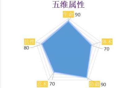 土遁忍者崛起，可能你想太多：大和新忍分析|火影忍者：忍者新世代 - 第3张