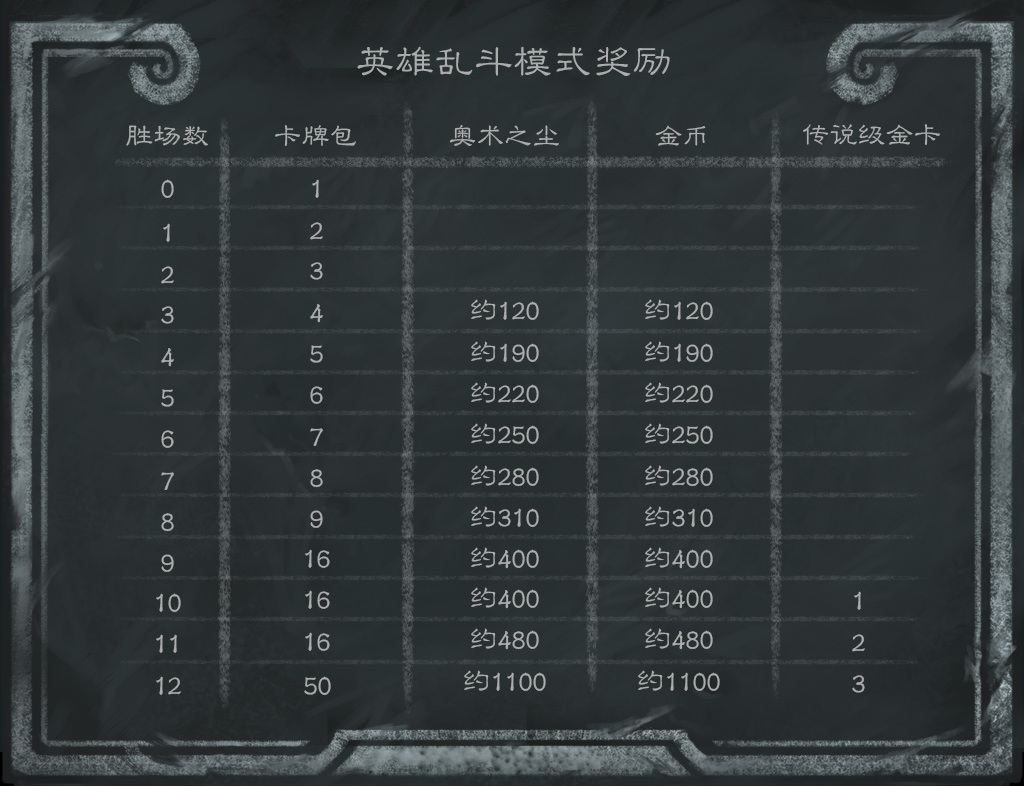 《炉石传说》24.2补丁说明 - 第40张