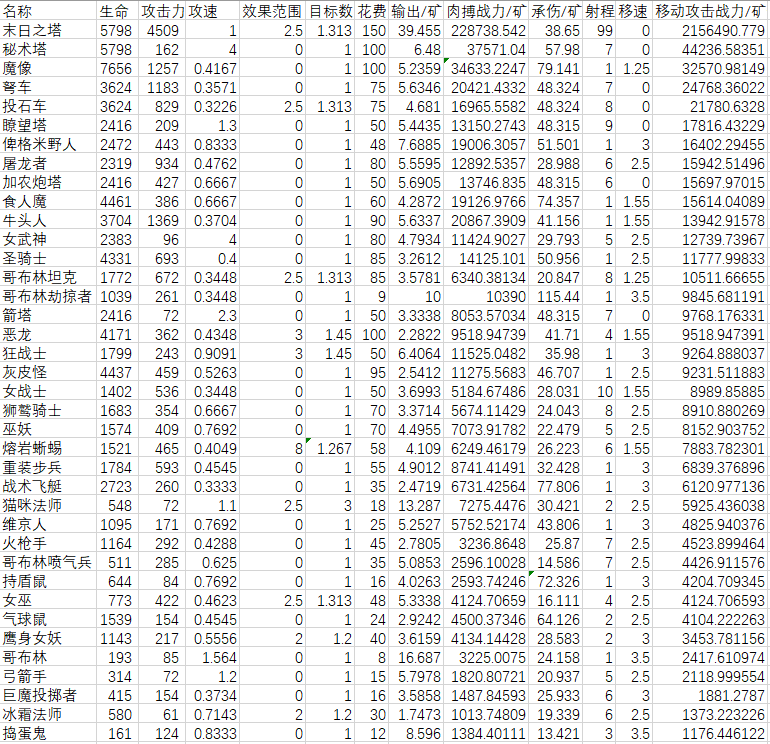 2019/11/13平衡性更新分析