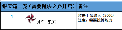 Ffbe 探索地图攻略 戈扎斯峡谷 最终幻想 勇气启示录 测试服 综合讨论 Taptap 最终幻想 勇气启示录 测试服 社区