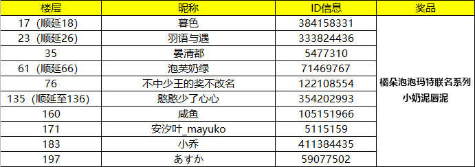 【已開獎】#天命之選#20W預約解鎖&歡樂國慶！讓我們一起度過一個愉快的假期叭~|凌雲諾 - 第6張