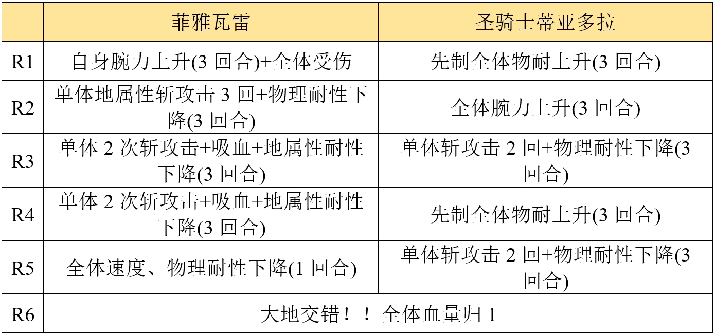 【專武】顯現__命運的武器攻略|另一個伊甸 : 超越時空的貓 - 第41張