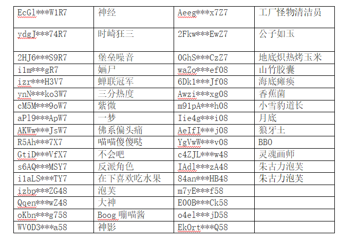 5月13日封禁账号名单