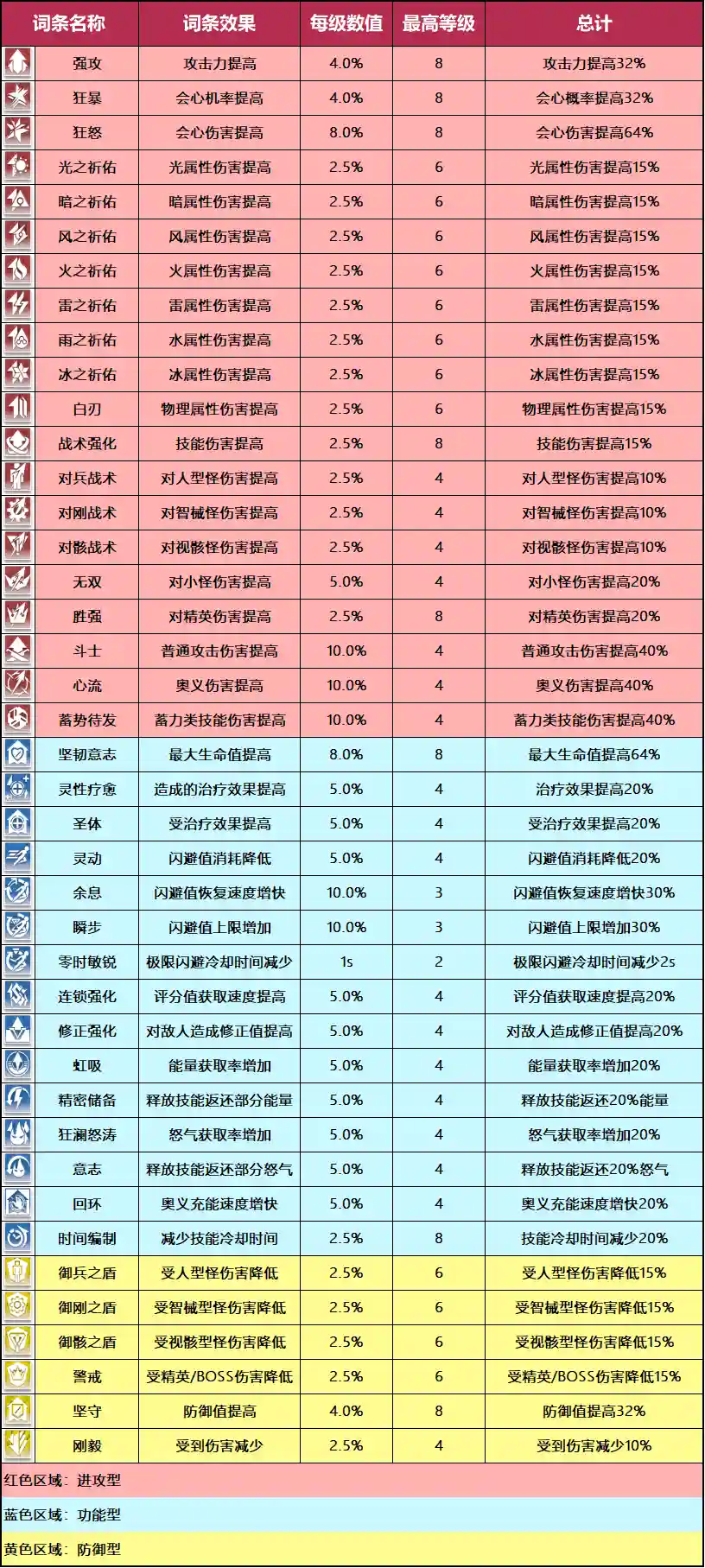 深空之眼大型图文攻略—刻印篇 - 第7张