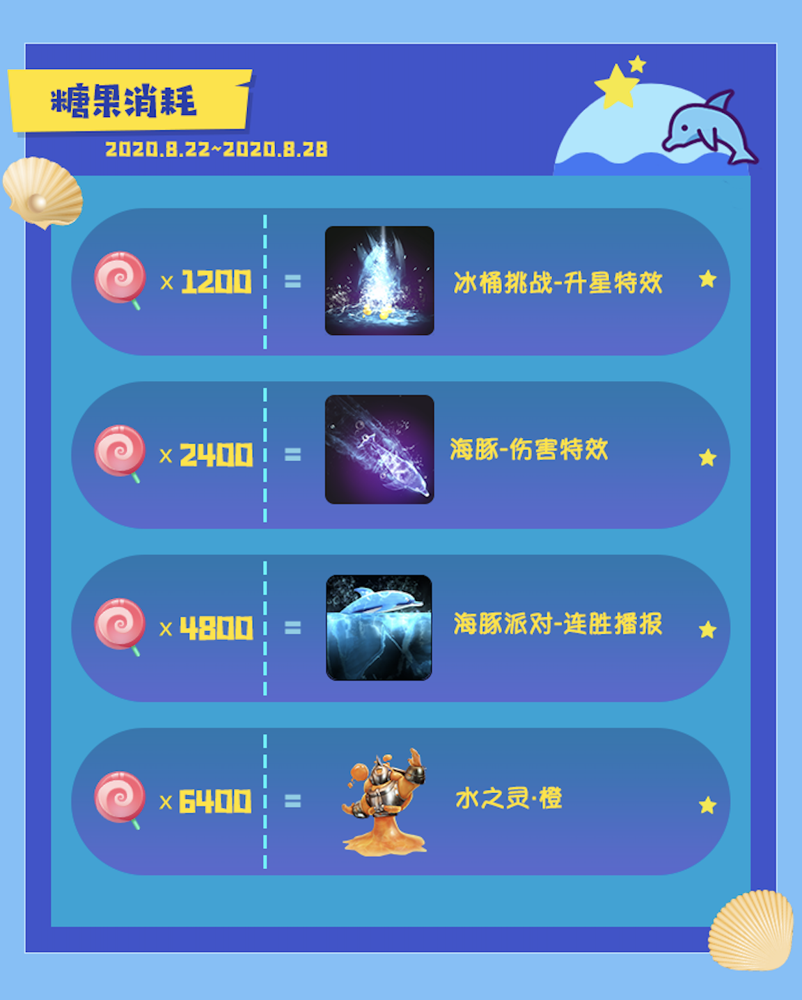 【糖果消耗，甜蜜献礼！】