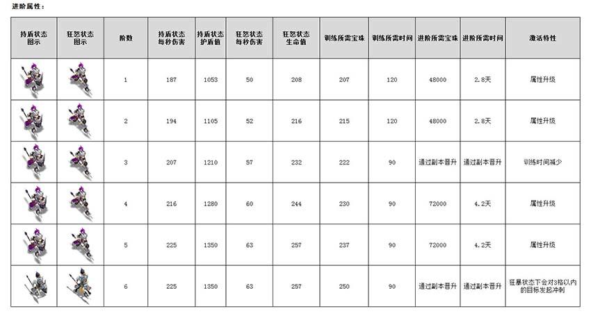 【资料站】兵种篇—禁卫营（多图预警......）