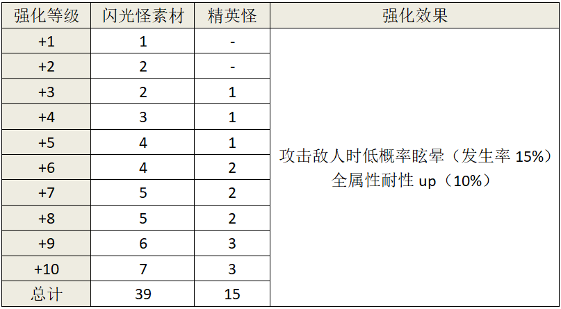 【断章】异邦之空与驶向自由的方舟/详细攻略|另一个伊甸 : 超越时空的猫 - 第10张